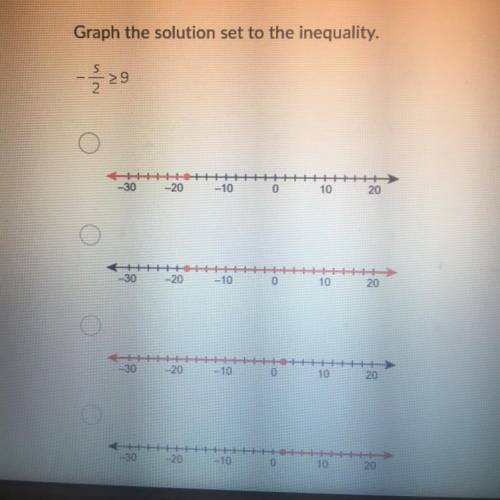 Graph the solution set to the inequality.