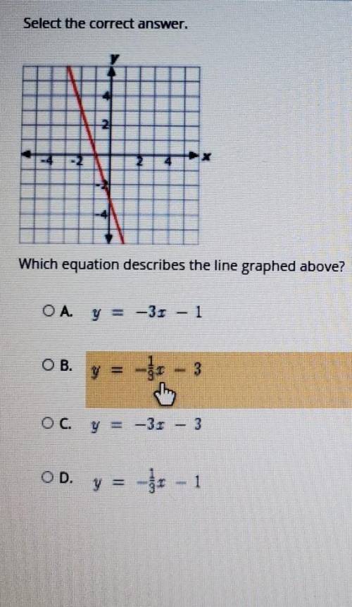 Which equation describes the line graphed above