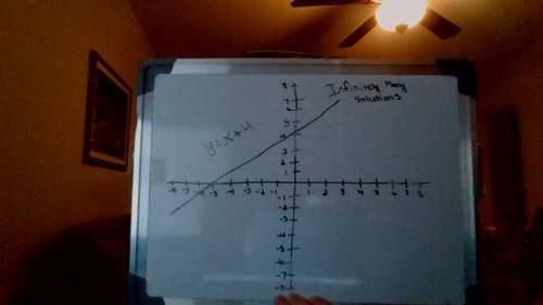 What have you learned about the slopes and y-intercepts of those three graphs?