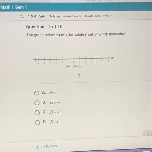 Need help ASAP
The graph below shows the solution set of which inequality