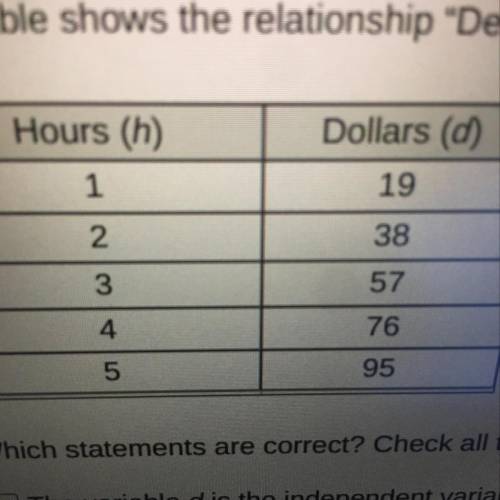 The table shows the relationship “Dental Assistants make 19 dollars per hour.”

Which statements a