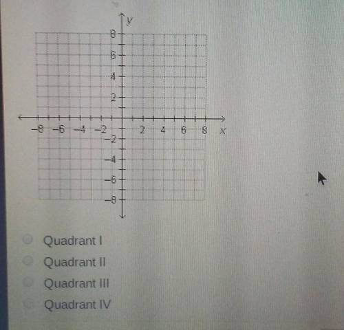 The point (-7, -3) is located in which quadrant?
