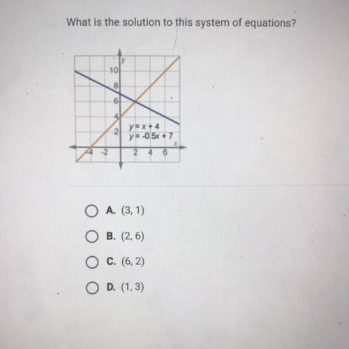 Help a girl outtt

What is the solution to this system of equations?
у
10
8
6
2
2
y = x + 4
y=-0.5