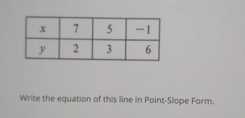 Question: Write the equation of this line in Point-Slope Form