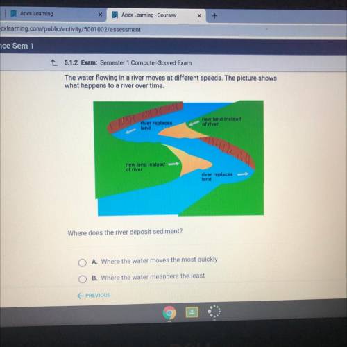 The water flowing in a river moves at different speeds. The picture shows

what happens to a river