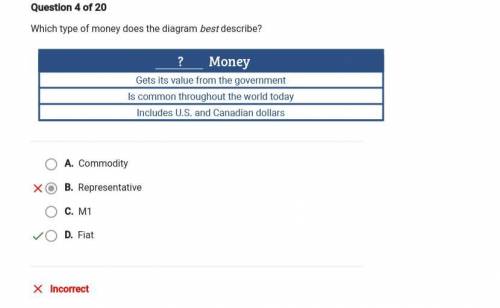 _____ money finish the diagram

gets its value from the government,
is common throughout the world