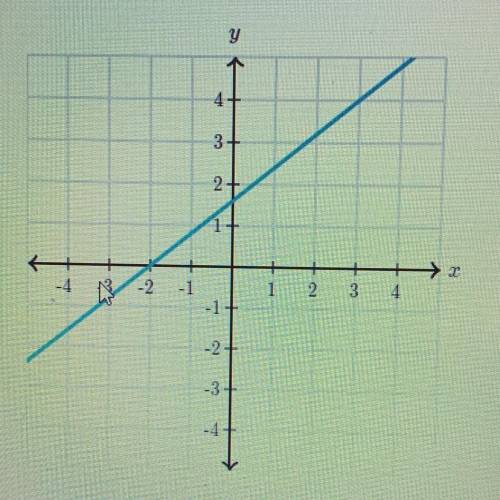 I’m dumb n I need help what is the slope of the line?