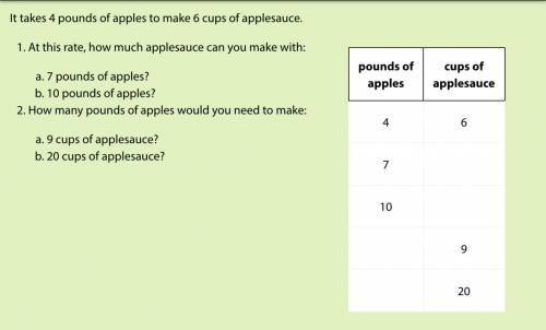 It takes 4 pounds of apples to make 6 cups of applesauce

1. at this rate how much applesauce can