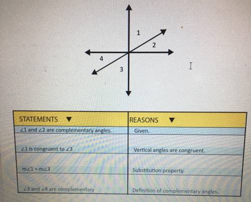 Need help ASAP!!

Given: ∠1 and ∠2 are complementary angles.
Prove: ∠3 and ∠4 are complementary an