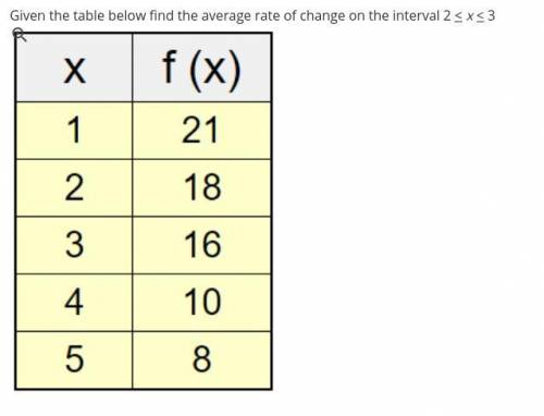 Given the table below find the average rate of change on the interval 2 < x < 3
