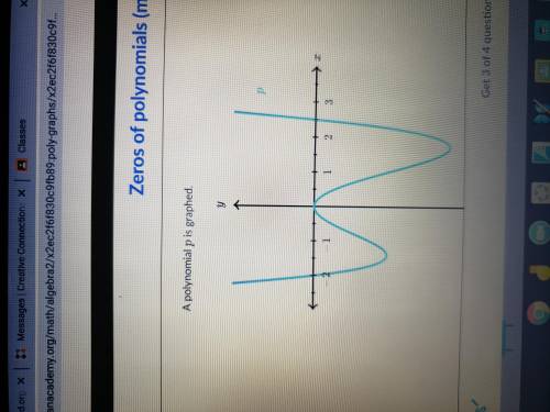 A polynomial p is graphed. What could be the equation of p?