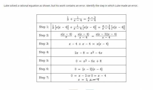 Luke solved a rational equation as shown, but his work contains an error. Identify the step in whic