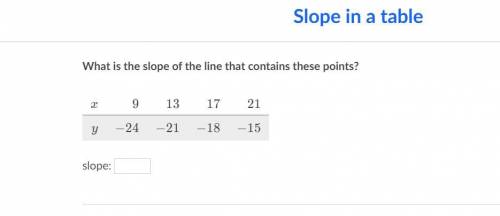 Plz Help me I am learning Slope