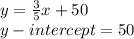 y=\frac35}x+50\\y-intercept= 50