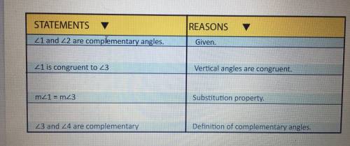 NEED HELP ASAP IT'S DUE TODAY!!

Given: ∠1 and ∠2 are complementary angles.
Prove: ∠3 and ∠4 are c