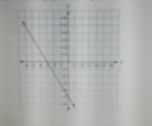 What is the y intercept for the graph below