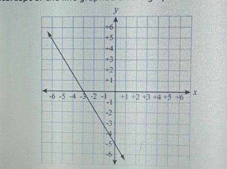 What is the y intercept of the line graphed on the graph below