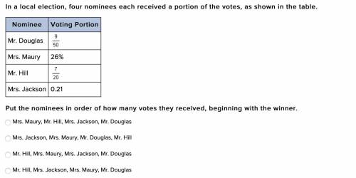 PLEASE HELP WITH MY MATH QUESTION 25 POINTS!!!

Put the nominees in order of how many votes they r