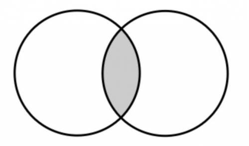 Two circles each have a radius of 10 cm. They overlap so that each contains exactly 25% of the othe