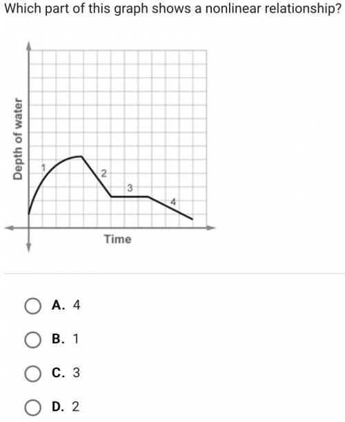 HELP ASAP!!! Which part of this graph shows a nonlinear relationship?