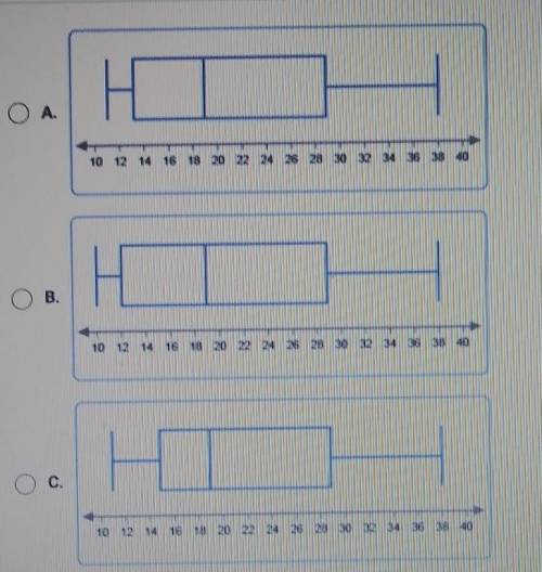 On a piece of paper, draw a box plot to represent the data below. Then determine which answer choic