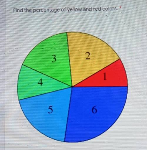 Find the percentage of yellow and red colors