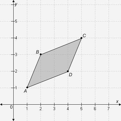 Polygon ABCD, shown in the figure, is dilated by a scale factor of 8 with the origin as the center