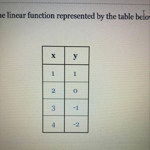Please help me !! I’m not really good at math. It says find the equation of the linear function rep