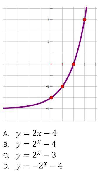 HELP USE THE PICTURE BELOW TO SOLVE!!!

A student example of an exponential graph is below. What i