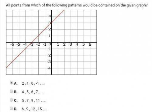 Which pattern is in the graph