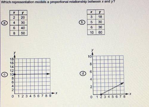 PLEASE HELP!! 
Which representation models a proportional relationship between x and y