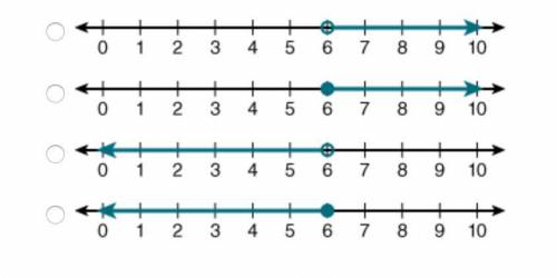 Which of the following number lines represent the solution set of x/-1 > -6? (SCREENSHOT INCLUDE