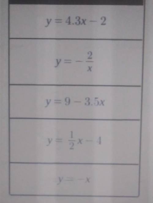 Which equations are nonlinear? select all that apply