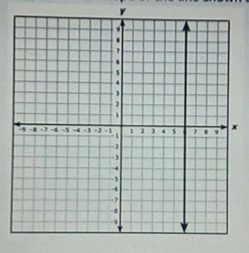 What are the equation and slope of the line shown on the grid?

A) x = 6; slope is undefinedB) y =