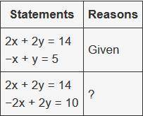 The following proof shows an equivalent system of equations created from another system of equation