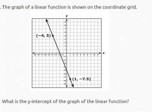 The graph of a linear function is shown on the coordinate grid.

What is the y-intercept of the gr
