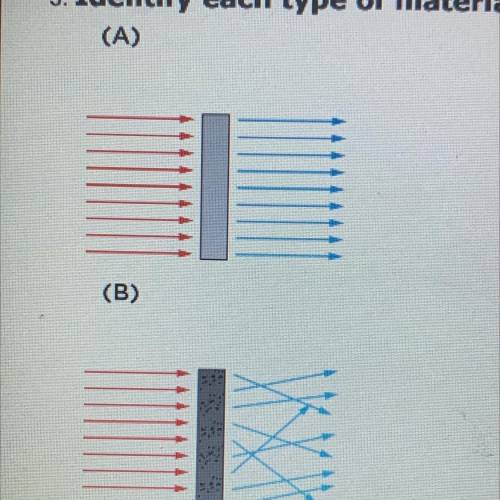 Identify each type of material (labeled A and B)
