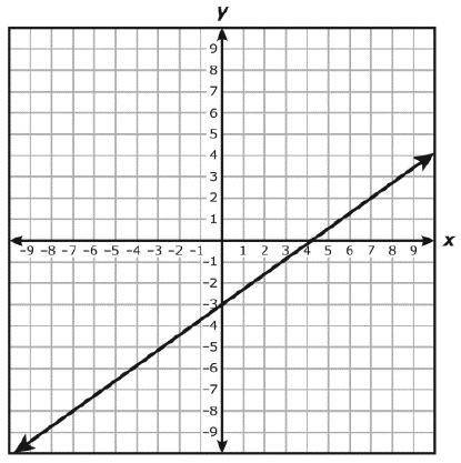 PLZ HELP I WILL GIVE BRANLIY TOO THE RIGHT ONE I NEED A HELP FAST PLZ....The graph of a linear func