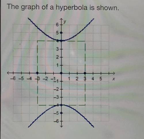 I Will Give Brainliest, Need Help ASAP

What are the coordinates of a vertex of the hyperbola?A. (