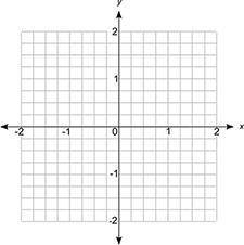 A coordinate grid is shown below:

Part A: Which point represents the origin?
Part B: Starting fro