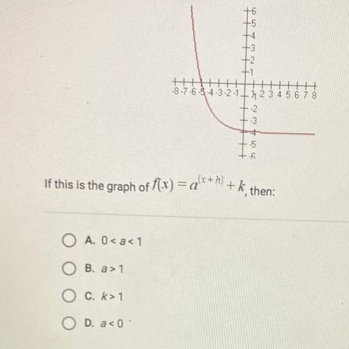 If this is the graph of f(x)=a^(x+h)+k then