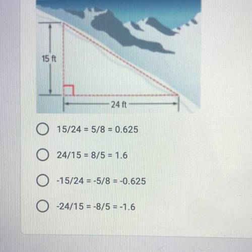 I need to know what the slope is