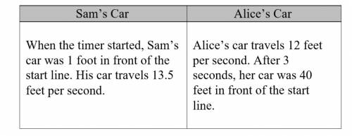 Please help nobody will help MATH WORD PROBLEM
 

1. Write an equation to represent Sam's car. Let