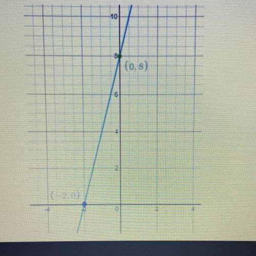 What is the equation of the linear graph shown?