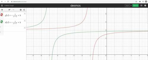 Select the correct answer from each drop down menu.

The graph of g(x) is shown.
The graph has (the