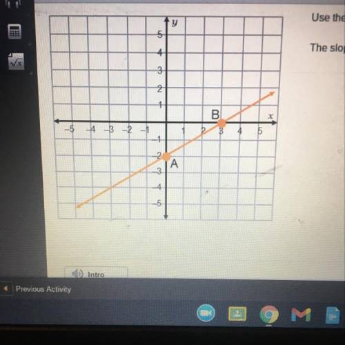 What’s the slope of line AB