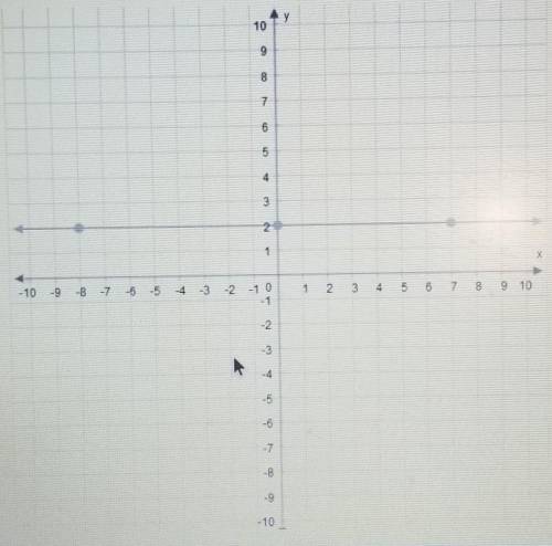What is the slope of this line? please please help me