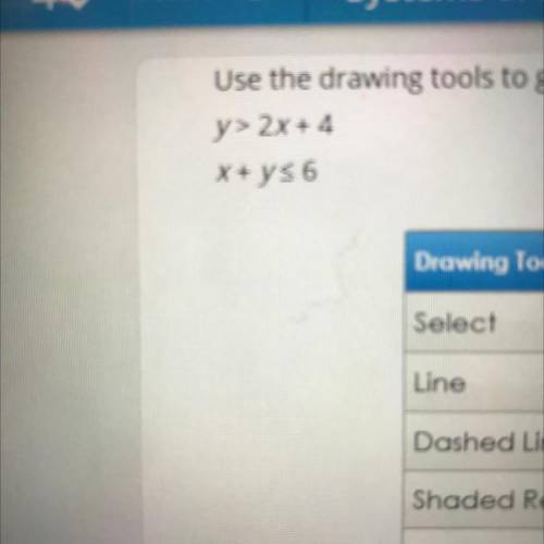 Help ASAP pls! Use the drawing tools to graph the solution to this system of inequalities on the co