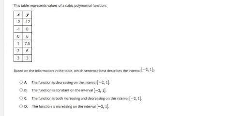 Based on the information in the table, which sentence best describes the interval ( -2,1)?