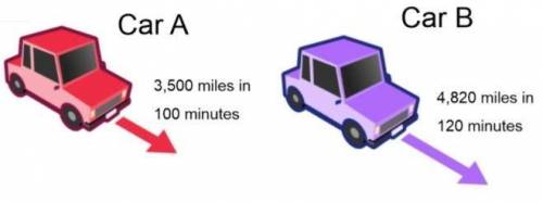 Two families are going camping together. The time and distance of each car are shown below. If Car